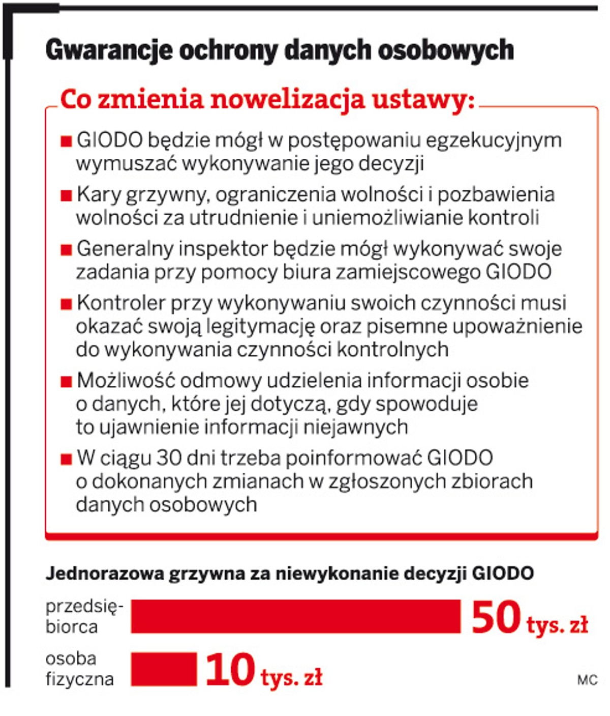 Gwarancja ochrony danych osobowych