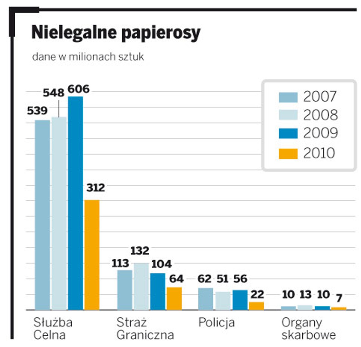 Nielegalne papierosy