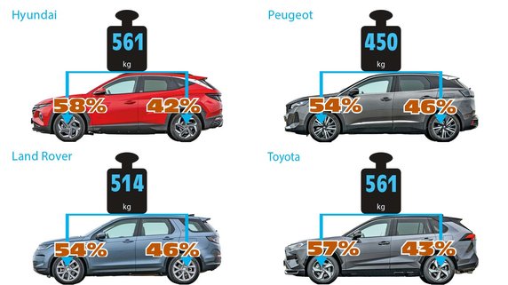 Porównanie segmentu PHEV – ładowność