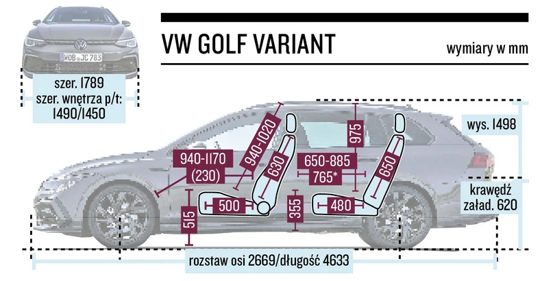 Volkswagen Golf Variant - schemat wymiarów