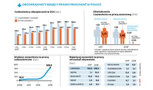 Jeszcze nigdy nie mieliśmy tylu imigrantów. Ale trend chyba się odwraca