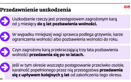 Przedawnienie uszkodzenia