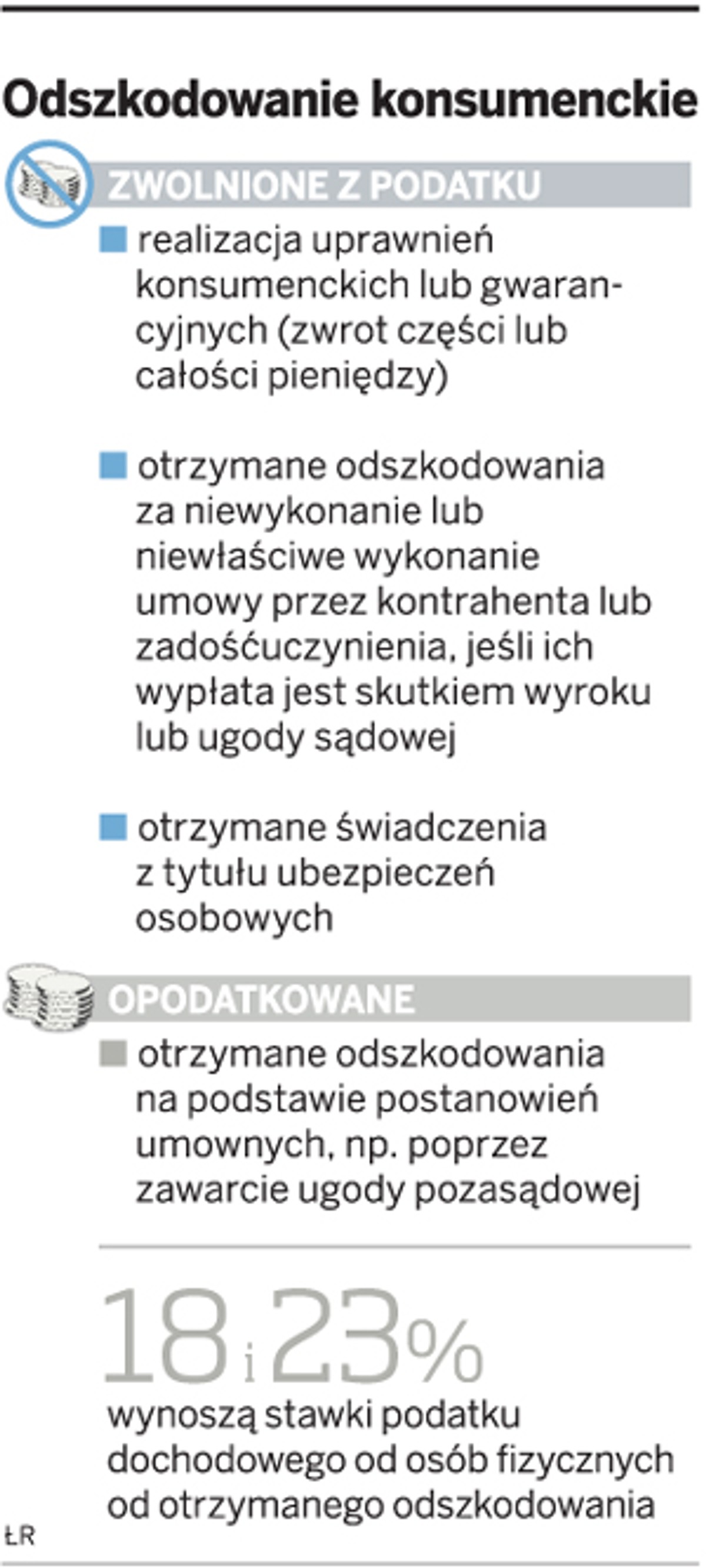 Odszkodowanie konsumenckie