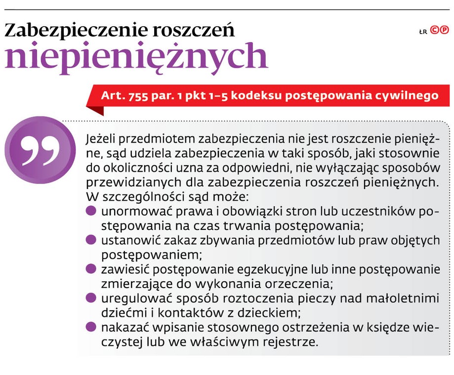 Zabezpieczenie roszczeń niepieniężnych