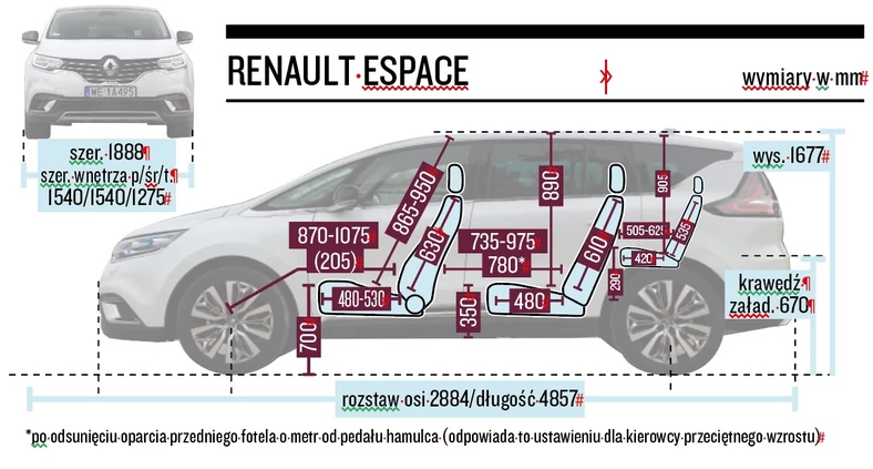 Schemat wymiarów – Renault Espace