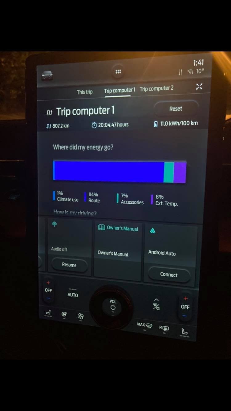 Ford Mustang Mach-E przejechał ponad 807 km na jednym ładowaniu