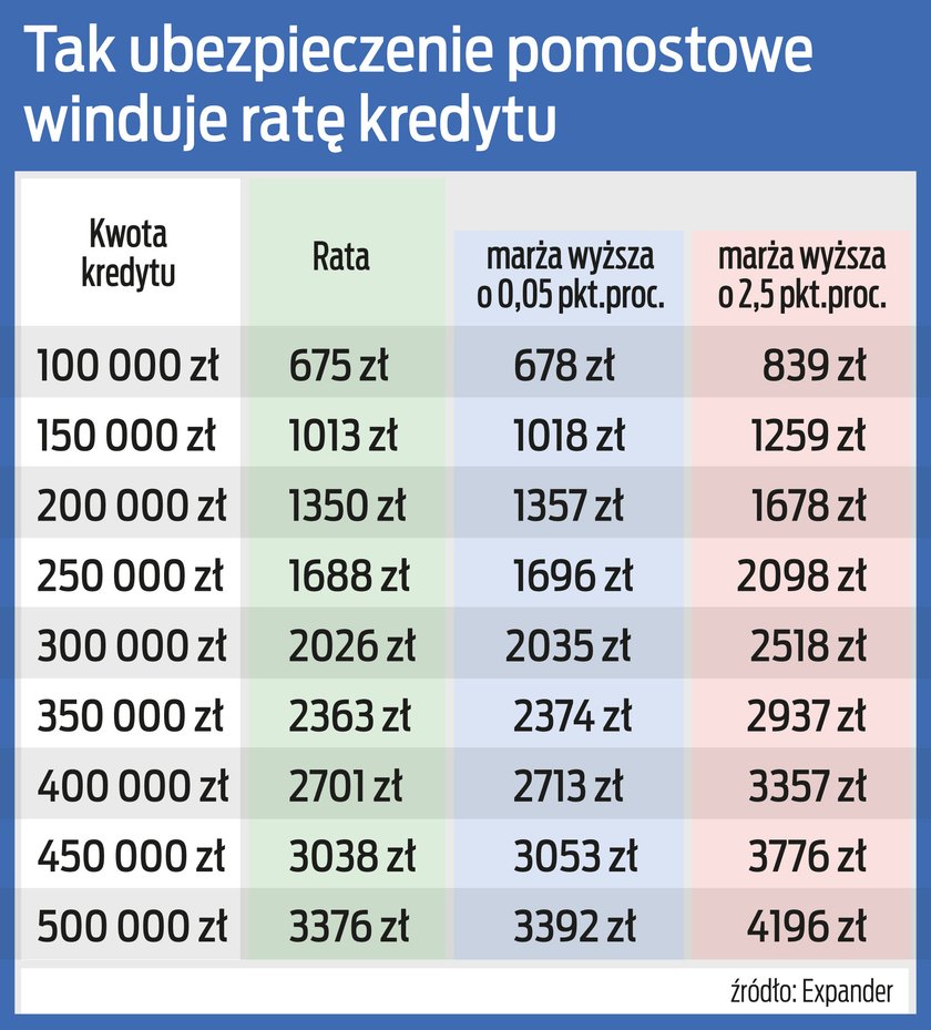 Kredyty hipoteczne. 