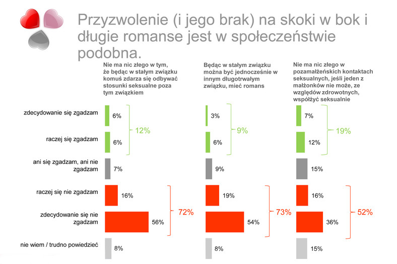 Przyzwolenie (i jego brak) na skoki w bok i długie romanse jest w społeczeństwie podobna