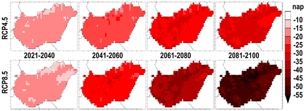 4. ábra: A fagyos napok átlagos évi számának változása 2021-2040, 2041-2060, 2061-2080 és 2081-2100-ra az optimistább RCP4.5 (fent) és pesszimista RCP8.5 (lent) forgatókönyvet figyelembe vevő 8-8 modellszimuláció átlagára. Referencia időszak: 1986-2005, a megfigyelések országos átlaga: 99 nap. A szerzők ábrája.