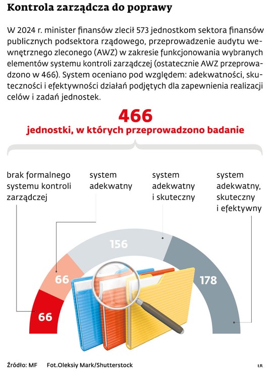 Kontrola zarządcza do poprawy