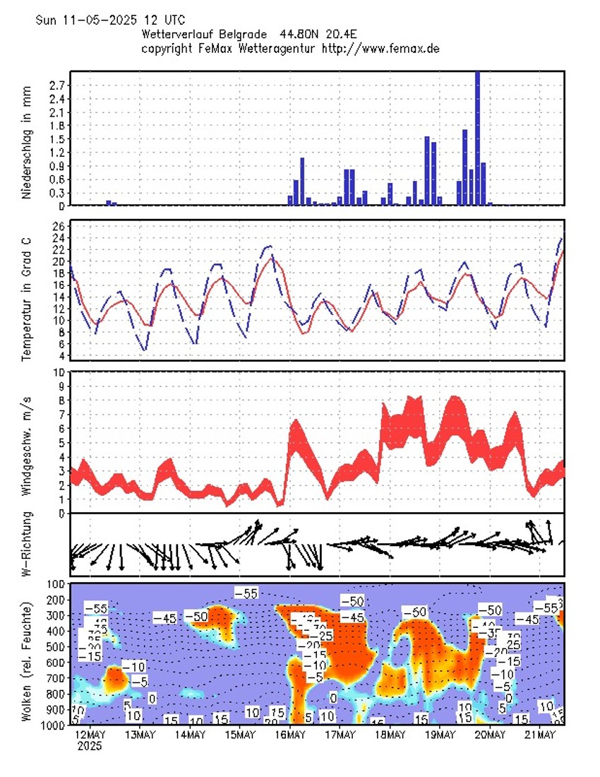 Ivan Ristić kaže da u Beogradu neće biti mraza jer je ovaj grad toplotno ostrvo