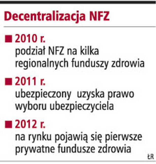 Decentralizacja NFZ