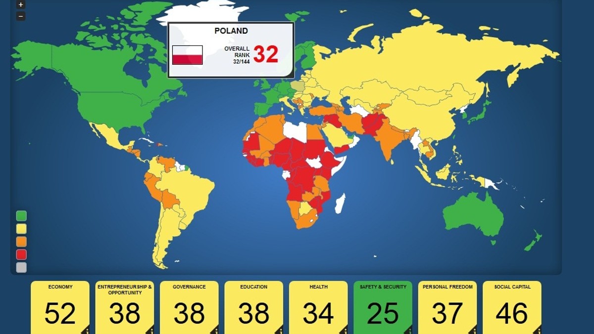 Polska spadła z 28. na 32. miejsce w prestiżowym rankingu dobrobytu, przygotowywanym przez brytyjski ośrodek badawczy Legatum. Sensacją jest to, że poza pierwszą "10" po raz pierwszy znalazły się Stany Zjednoczone (12. miejsce).