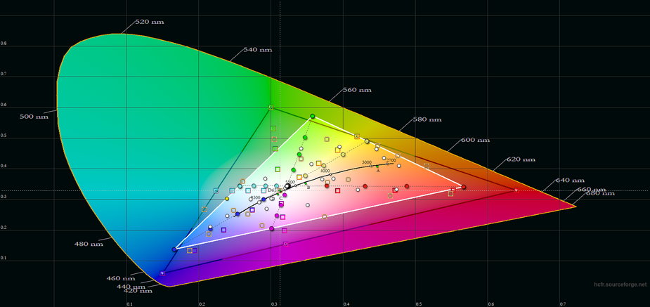 Lenovo IdeaPad Gaming 3 (15ACH6) – pokrycie i odzworowanie barw przestrzeni sRGB