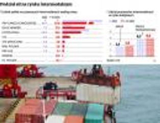 Polskę czeka boom na rynku terminali cargo