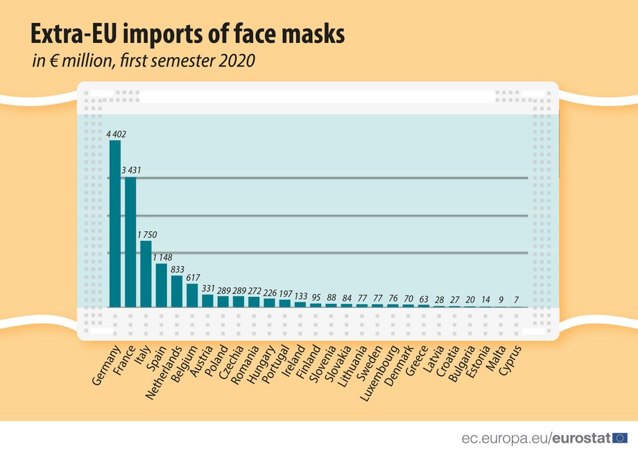 Import maseczek w I połowie 2020 roku