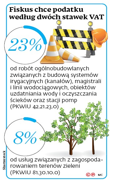 Fiskus chce podatku według dwóch stawek VAT