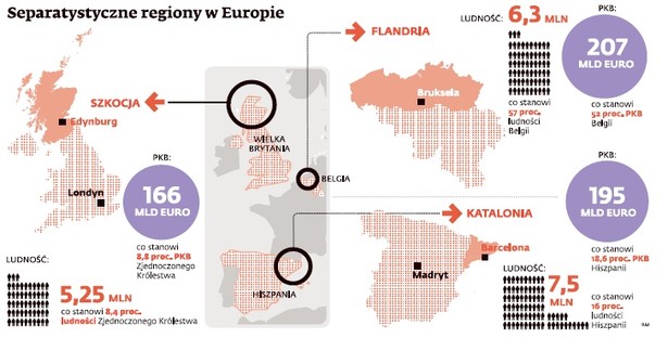 Separatystyczne regiony w Europie