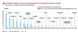 E-administracja po polsku to jeden wielki bubel. Dotarliśmy do wyników raportu NIK