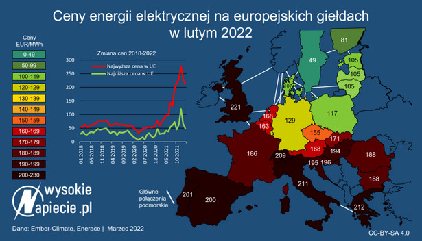 Ceny energii w Europie 02.2022