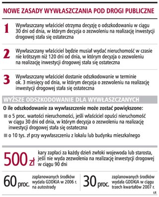 Urzędnicy zapłacą kary za opóźnienia budowy dróg