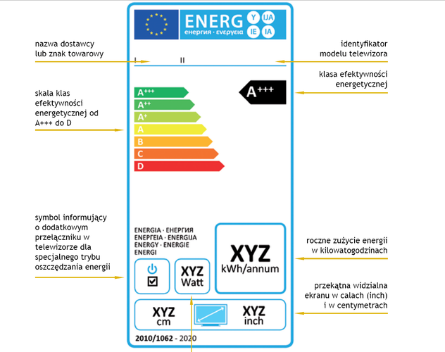 <b>Kupujemy telewizor</b>
<br><br>
Przed zakupem telewizora warto zwrócić uwagę na rodzaj zastosowanej matrycy. Zasadniczo najbardziej oszczędne są telewizora LED. Najmniej - ekrany plazmowe. Poza tym, na energooszczędność urządzenia wpływa oczywiście jego przekątna - im większa, tym więcej zużytej energii. Dlatego w przypadku zakupu telewizora najlepszym wyborem będzie urządzenie z klasą efektywności energetycznej A. Na etykiecie energetycznej powinna znaleźć się również informacja o tym, jak dużą ilość energii urządzenie zużyje w ciągu roku. Informacja ta podawana jest w kilowatogodzinach (kWh). Niektóre telewizory są wyposażone dodatkowo w tryb ECO, który wpływa na mniejszy pobór mocy.