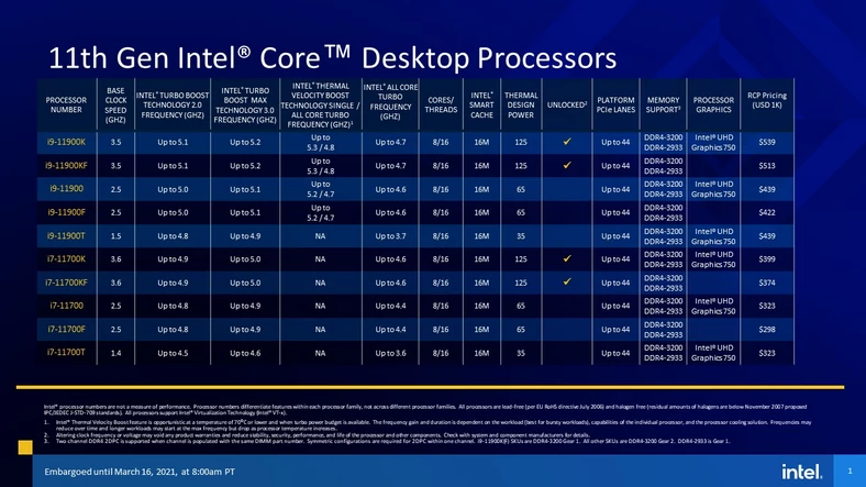 Procesory Intel Core 11. gen. Rocket Lake