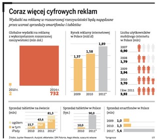Technologie rodem z filmów science-fiction - oto nowy trend w reklamie