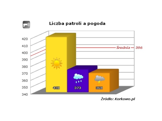 Suszą tylko w słońcu?