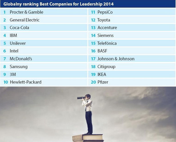 Ranking „Companies for Leadership”