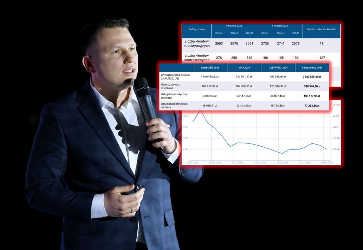 Sławomir Mentzen opublikował pierwszy taki raport. Tłumaczy rozczarowujące wyniki kancelarii