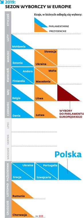 2019: SEZON WYBORCZY W EUROPIE