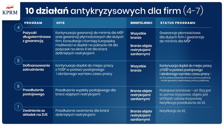 10 działań antykryzysowych dla firm