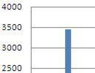 Zubożenie OFE grozi posuchą na giełdzie