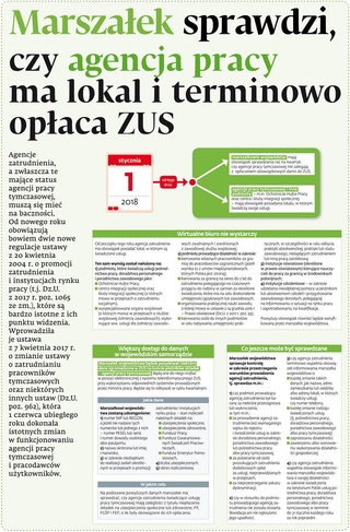 Marszałek sprawdzi, czy agencja pracy ma lokal i terminowo opłaca ZUS