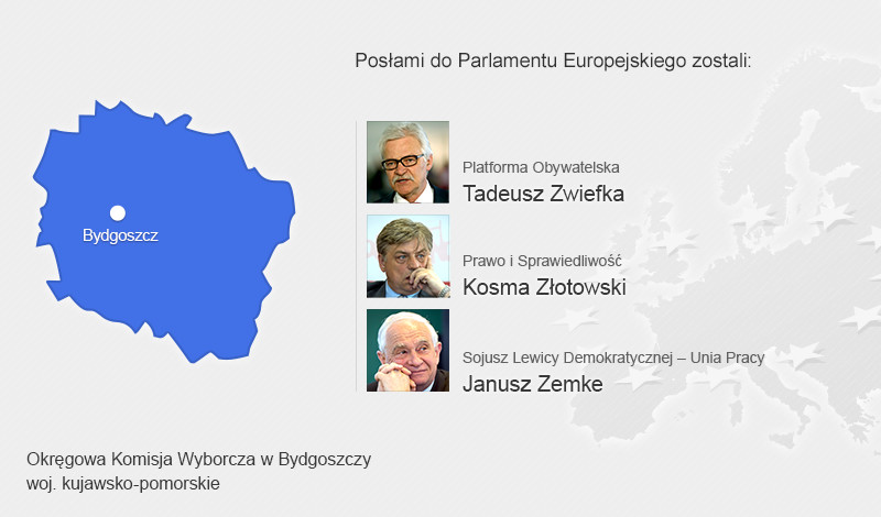 Posłowie, którzy dostali się do Parlamentu Europejskiego - woj. kujawsko-pomorskie