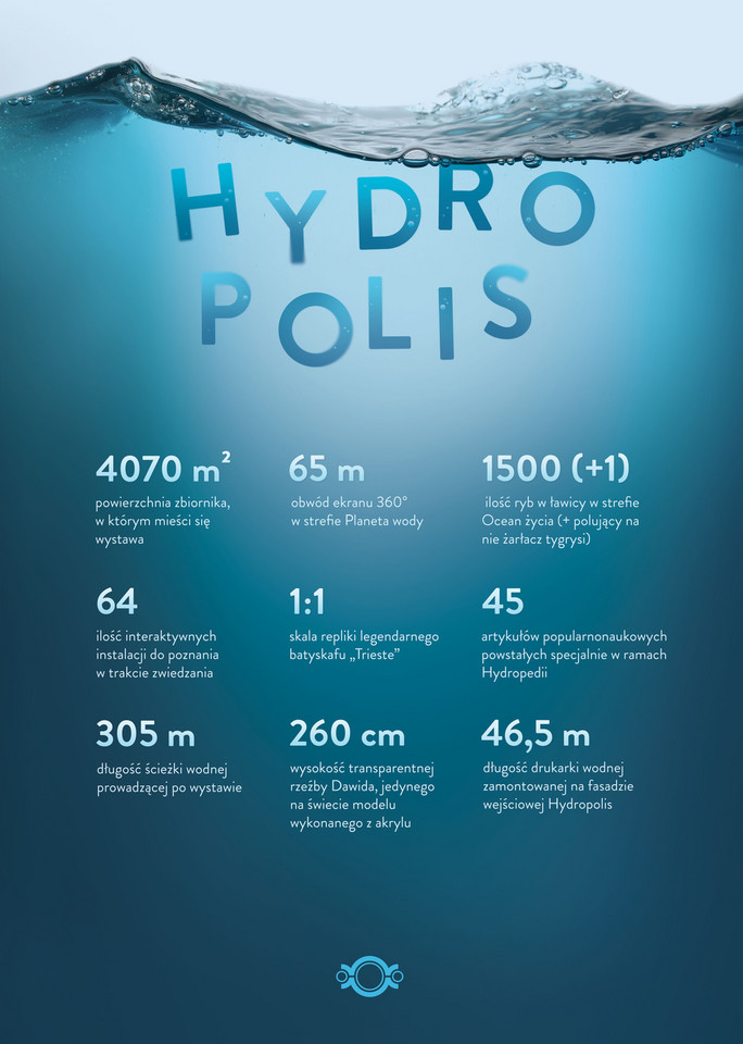 Hydropolis we Wrocławiu