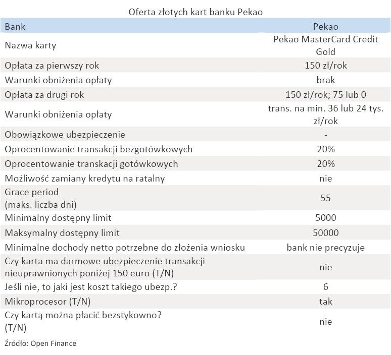 Oferta złotych kart banku - Pekao