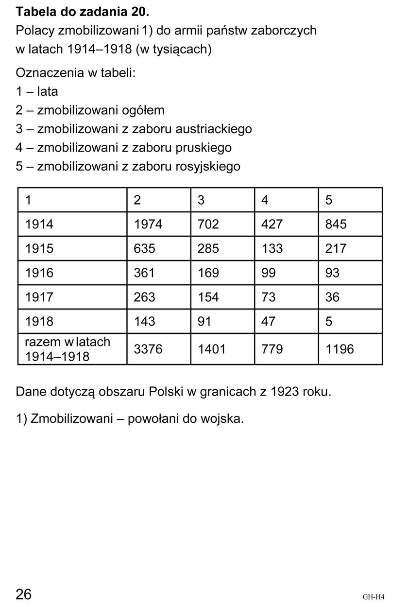 Egzamin Gimnazjalny 2018: Historia i WOS - Odpowiedzi i Arkusze