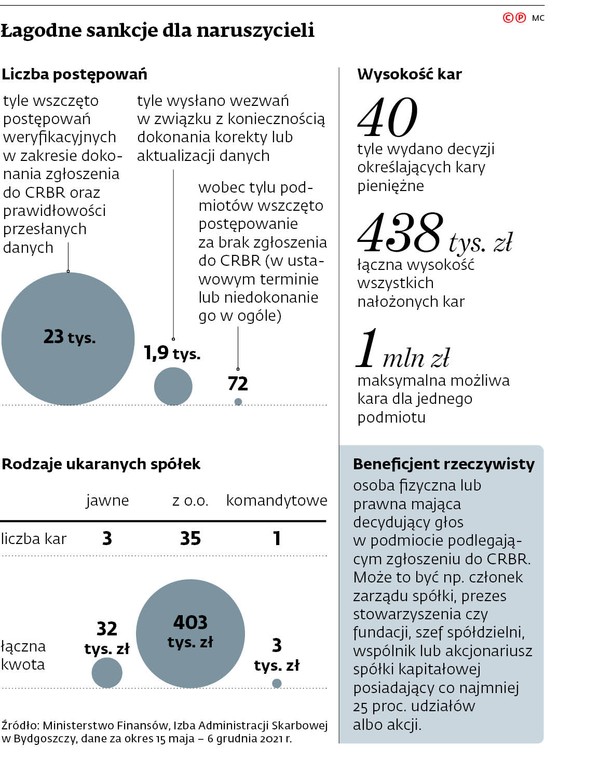 Łagodne sankcje dla nauczycieli