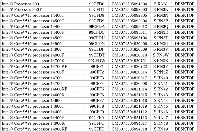 Lista procesorów ujawniona przez Intela