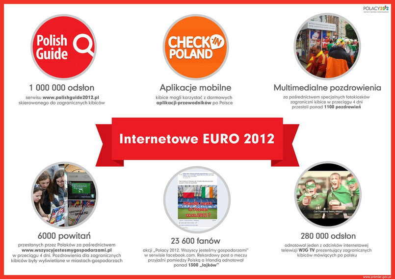 Internetowe Euro 2012