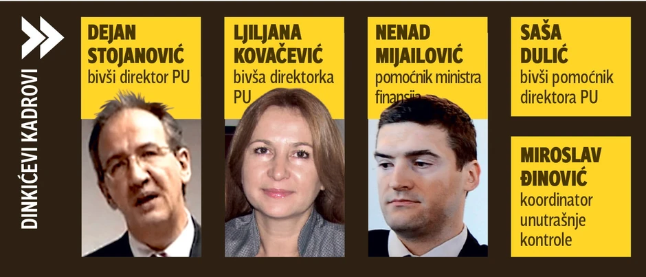 Kliknuti (+) za uvećanje