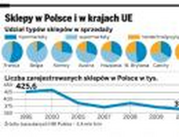 Sklepy w Polsce i w krajach UE