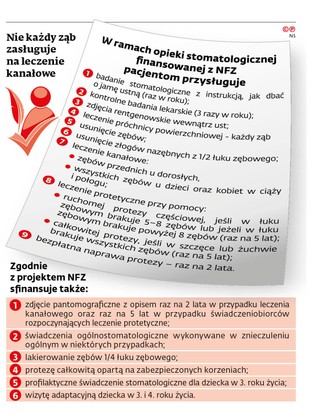 Nie każdy ząb zasługuje na leczenie kanałowe