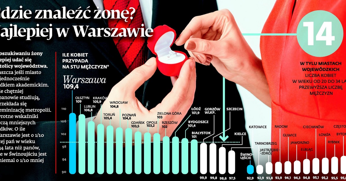 Ile Kobiet Przypada Na Jednego Mężczyznę Na świecie
