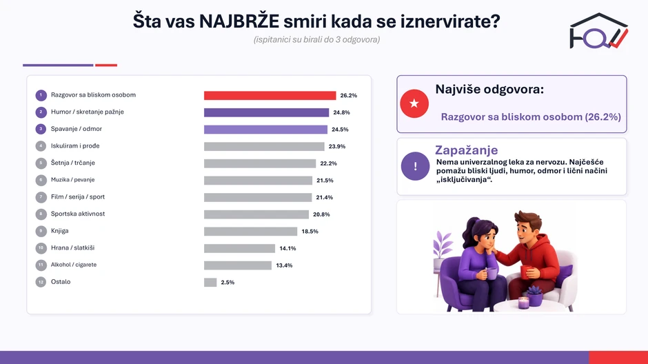 Rezultati istraživanja - individualne i društvene napetosti u Srbiji