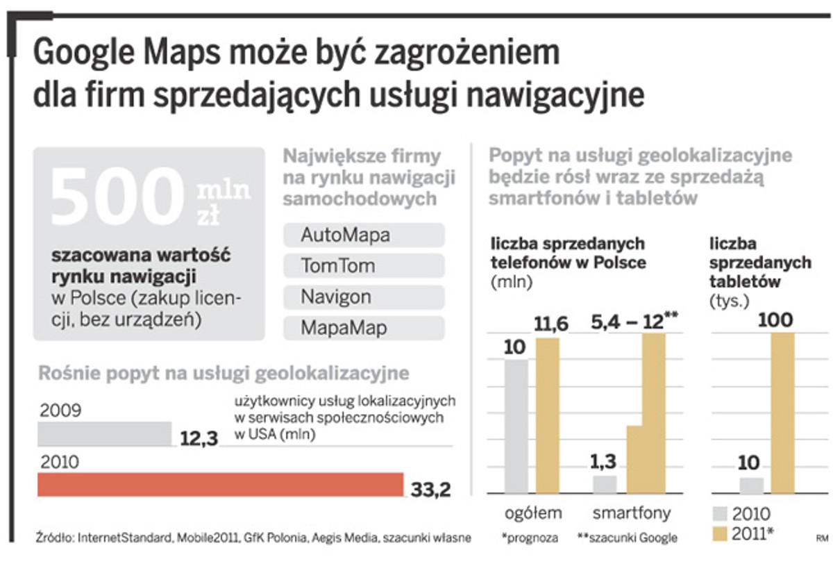 Google Maps może być zagrożeniem dla firm sprzedających usługi nawigacyjne