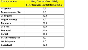 szaritott1-d0000125236a22b960872