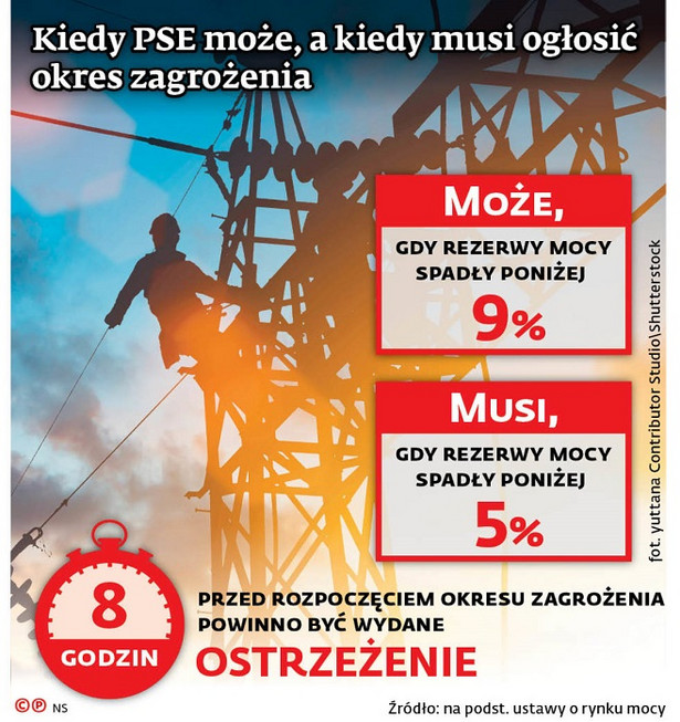 Rynek mocy i nowe inwestycje w energetyce. Gotowość nie musi oznaczać ograniczeń zużycia prądu